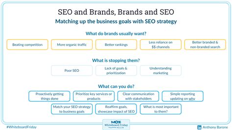 seomoz whiteboard friday|Aligning SEO Strategy with Client Business Goals — Whiteboard .